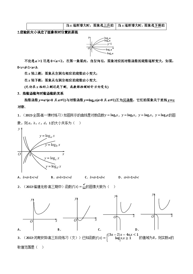 专题4.2 对数函数(5类必考点)(北师大版2019必修第一册)(原卷版)第2页
