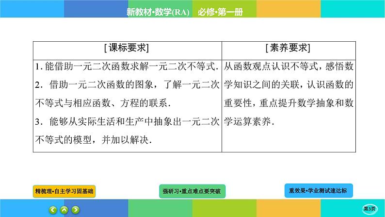 2-3二次函数与一元二次方程、不等式课件PPT第3页