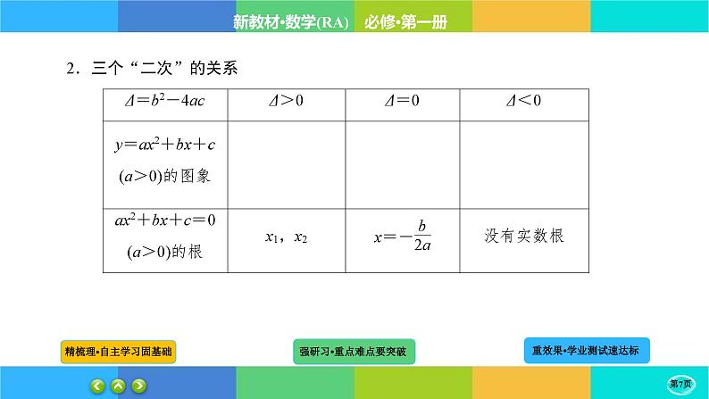 2-3二次函数与一元二次方程、不等式课件PPT第7页