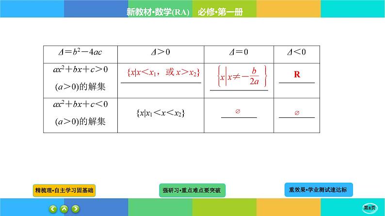 2-3二次函数与一元二次方程、不等式课件PPT第8页