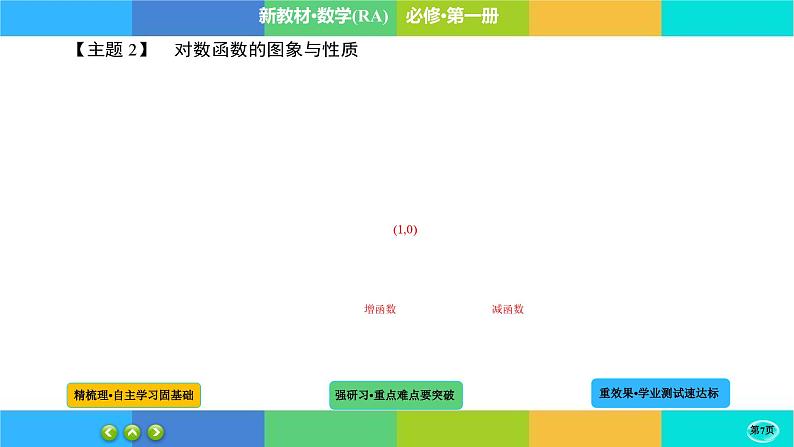 4-4-1对数函数课件PPT第7页