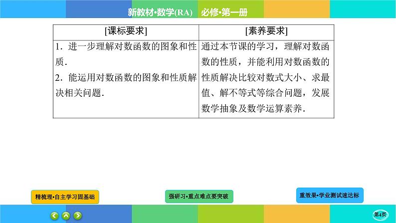 4-4-2对数函数课件PPT第4页