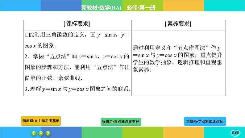 5-4-1三角函数的图象与性质课件PPT第4页