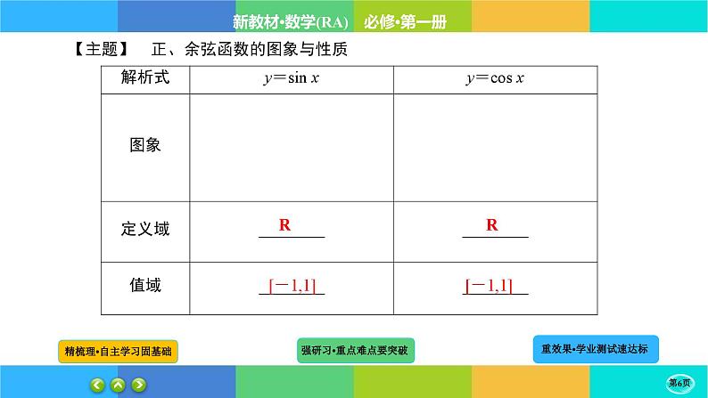 5-4-3三角函数的图象与性质课件PPT06