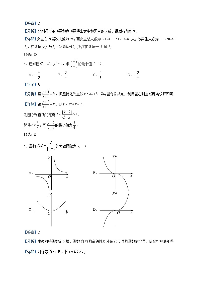 2022-2023学年四川省成都市简阳市阳安中学高二下学期5月月考数学(文)试题含答案第2页