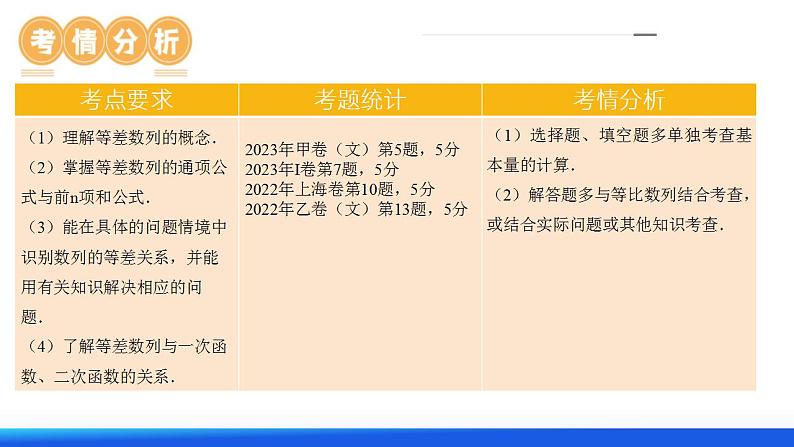 第02讲 等差数列及其前n项和(十大题型)(课件)-2024年高考数学一轮复习讲练测(新教材新高考)05