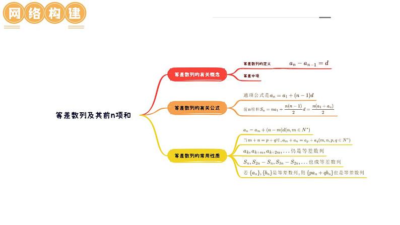 第02讲 等差数列及其前n项和(十大题型)(课件)-2024年高考数学一轮复习讲练测(新教材新高考)07
