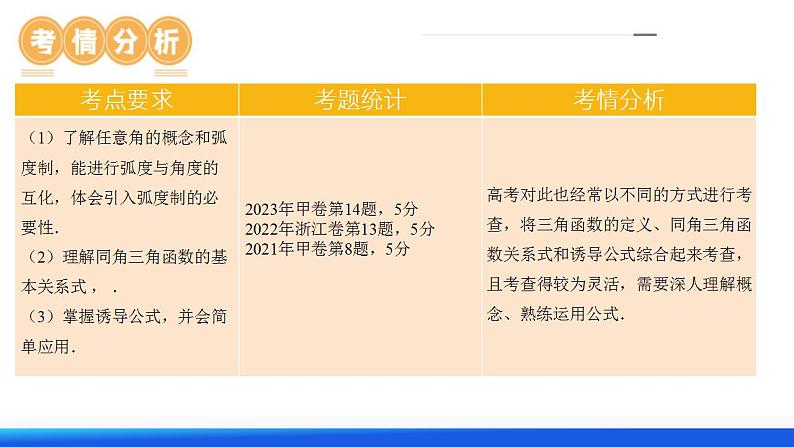 第01讲 三角函数的概念与诱导公式(八大题型)(课件)-2024年高考数学一轮复习讲练测(新教材新高考)05