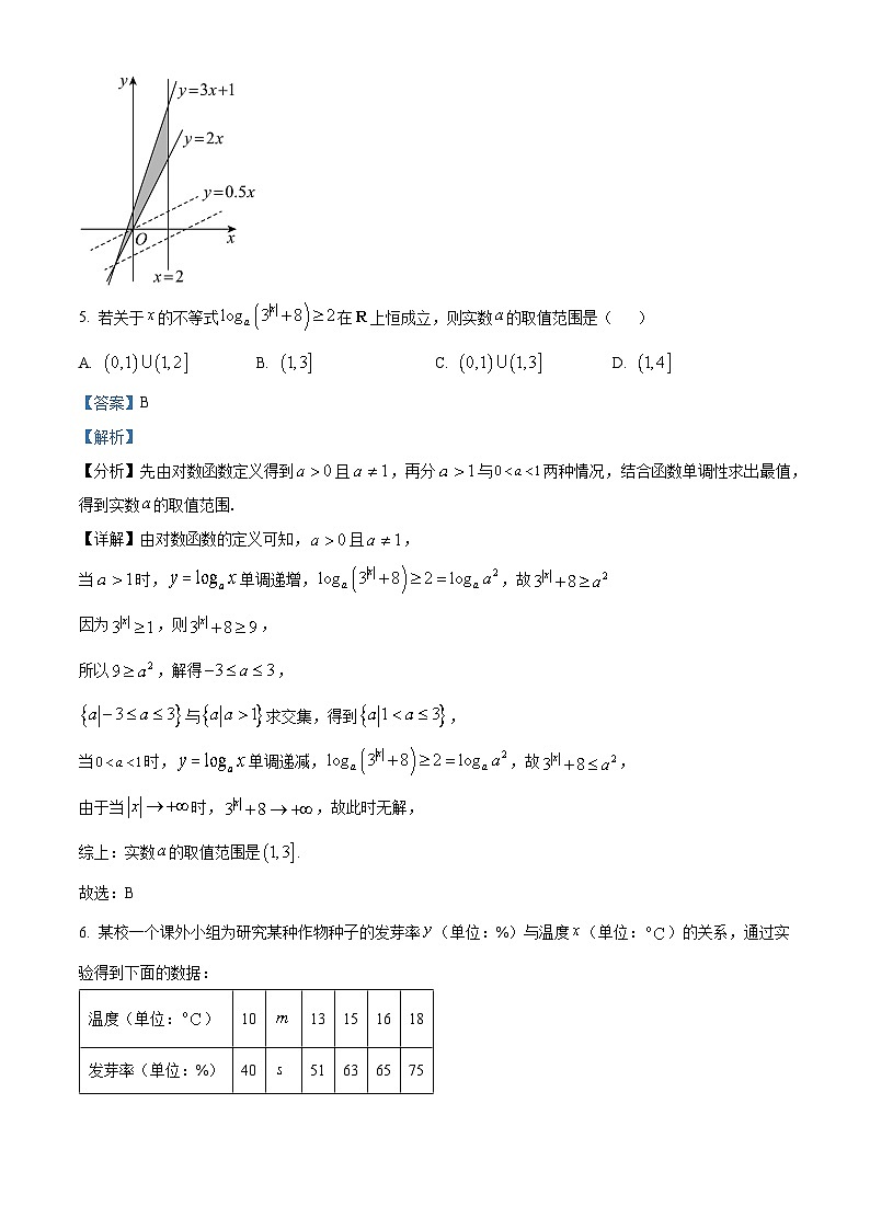 江西省赣抚吉十一校联盟体2023届高三下学期4月联考数学(理)试题(Word版附解析)第3页
