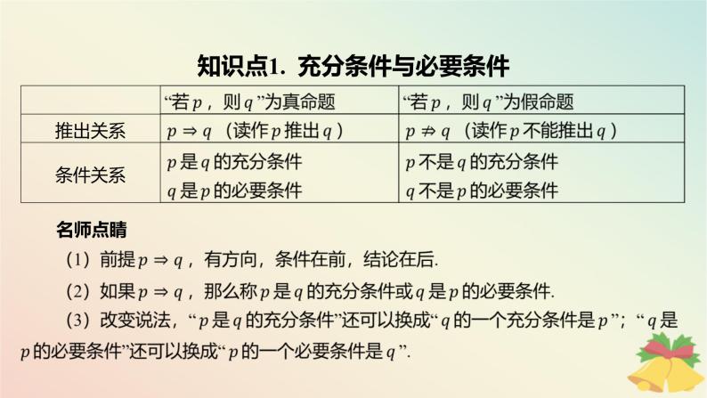 江苏专版2023_2024学年新教材高中数学第2章常用逻辑用语2.2充分条件必要条件充要条件课件苏教版必修第一册04