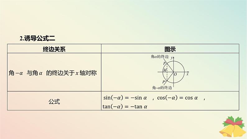 江苏专版2023_2024学年新教材高中数学第7章三角函数7.2三角函数概念7.2.3三角函数的诱导公式第1课时诱导公式一二三四课件苏教版必修第一册05