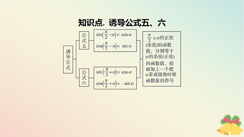 江苏专版2023_2024学年新教材高中数学第7章三角函数7.2三角函数概念7.2.3三角函数的诱导公式第2课时诱导公式五六课件苏教版必修第一册第4页