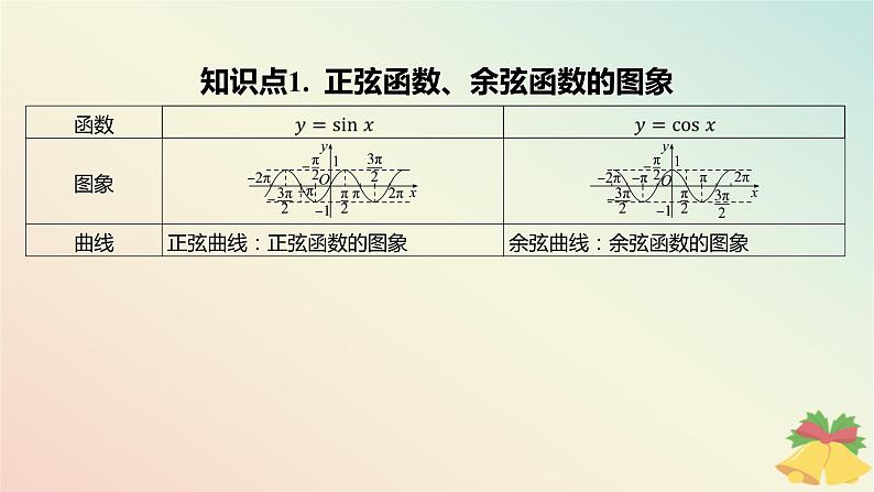 江苏专版2023_2024学年新教材高中数学第7章三角函数7.3三角函数的图象和性质7.3.2三角函数的图象与性质第1课时正弦函数余弦函数的图象课件苏教版必修第一册04