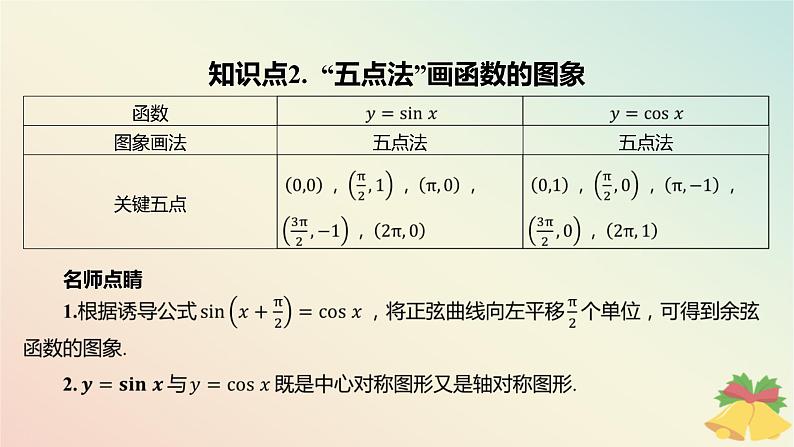 江苏专版2023_2024学年新教材高中数学第7章三角函数7.3三角函数的图象和性质7.3.2三角函数的图象与性质第1课时正弦函数余弦函数的图象课件苏教版必修第一册05