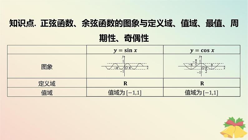 江苏专版2023_2024学年新教材高中数学第7章三角函数7.3三角函数的图象和性质7.3.2三角函数的图象与性质第2课时正弦函数余弦函数的性质一课件苏教版必修第一册04