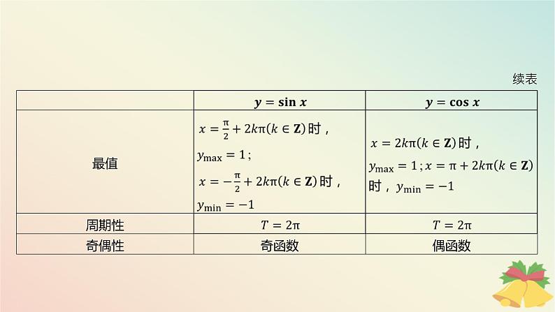 江苏专版2023_2024学年新教材高中数学第7章三角函数7.3三角函数的图象和性质7.3.2三角函数的图象与性质第2课时正弦函数余弦函数的性质一课件苏教版必修第一册05