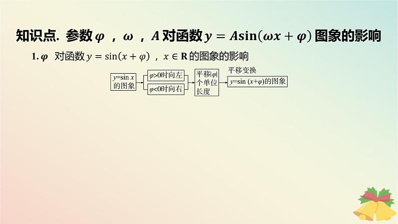 江苏专版2023_2024学年新教材高中数学第7章三角函数7.3三角函数的图象和性质7.3.3函数y=Asinωx+φ第1课时函数y=Asinωx+φ的图象与性质一课件苏教版必修第一册04