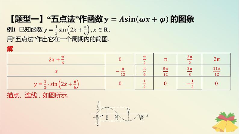江苏专版2023_2024学年新教材高中数学第7章三角函数7.3三角函数的图象和性质7.3.3函数y=Asinωx+φ第1课时函数y=Asinωx+φ的图象与性质一课件苏教版必修第一册08