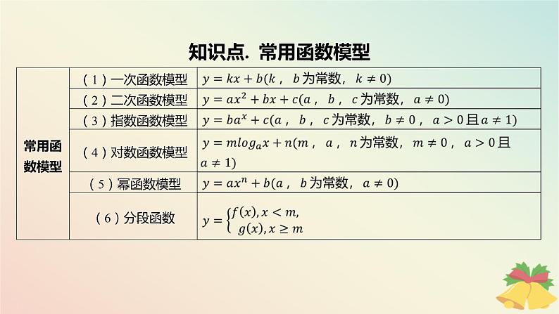 江苏专版2023_2024学年新教材高中数学第8章函数应用8.2函数与数学模型8.2.2函数的实际应用课件苏教版必修第一册04