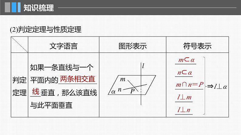 2024届高考数学一轮复习(新教材人教A版强基版)第七章立体几何与空间向量7.5空间直线、平面的垂直课件第6页