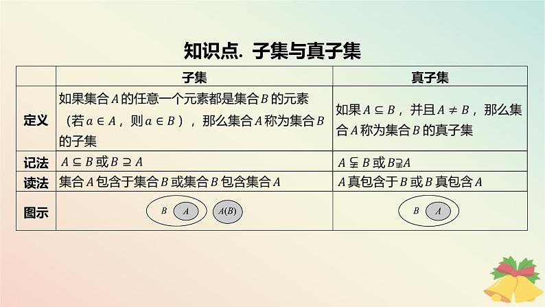 江苏专版2023_2024学年新教材高中数学第1章集合1.2子集全集补集第1课时子集课件苏教版必修第一册04