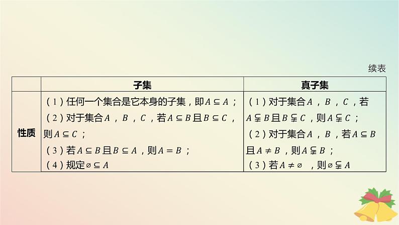 江苏专版2023_2024学年新教材高中数学第1章集合1.2子集全集补集第1课时子集课件苏教版必修第一册05