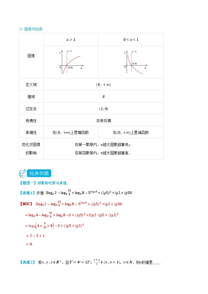 4.2 对数函数-高一数学上学期同步知识点剖析精品讲义与分层练习(人教A版必修第一册)02