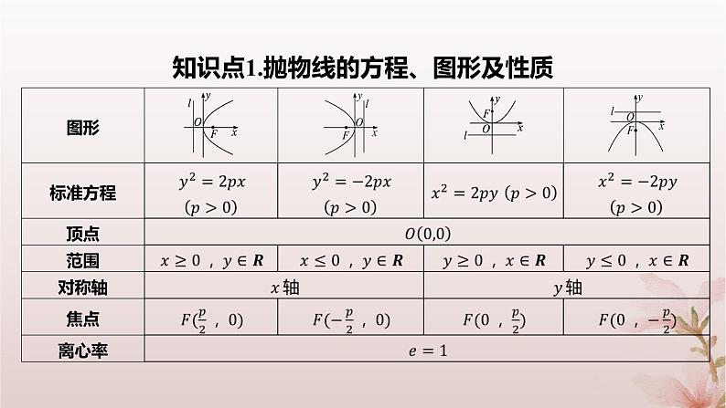 江苏专版2023_2024学年新教材高中数学第3章圆锥曲线与方程3.3抛物线3.3.2抛物线的几何性质课件苏教版选择性必修第一册04