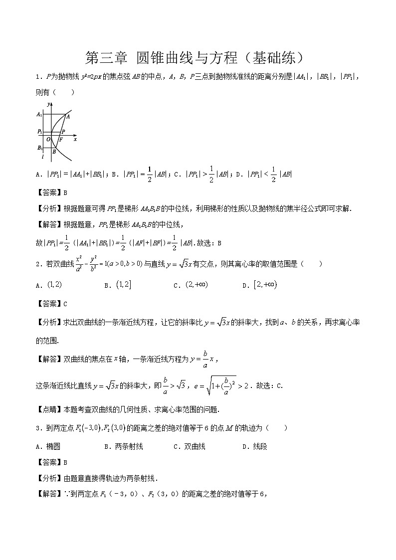 高中数学同步复习圆锥曲线的方程 教案试卷学案练习01