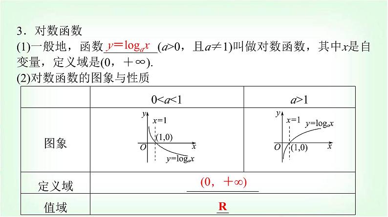 2024届高考数学一轮复习第2章第6节对数与对数函数课件第7页