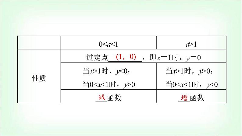 2024届高考数学一轮复习第2章第6节对数与对数函数课件第8页
