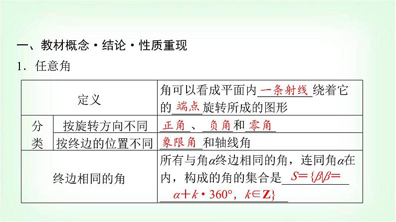 2024届高考数学一轮复习第4章第1节任意角、弧度制与任意角的三角函数课件第4页