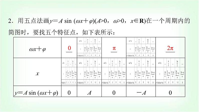 2024届高考数学一轮复习第4章第4节函数y=A sin(ωx+φ)的图象及简单应用课件第5页