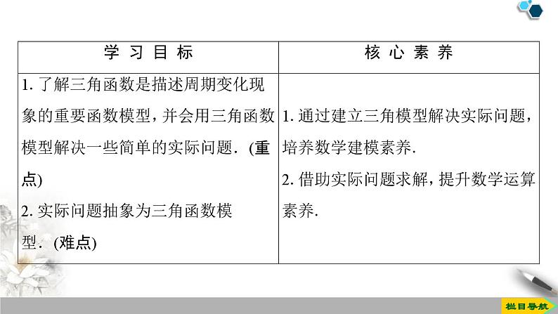 5.7 三角函数的应用课件PPT02