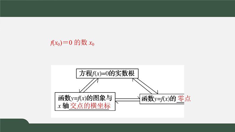 5.1.1利用函数性质判定方程解的存在性(课件)-2021-2022学年高一数学同步精品课件(北师大版2019必修第一册)02