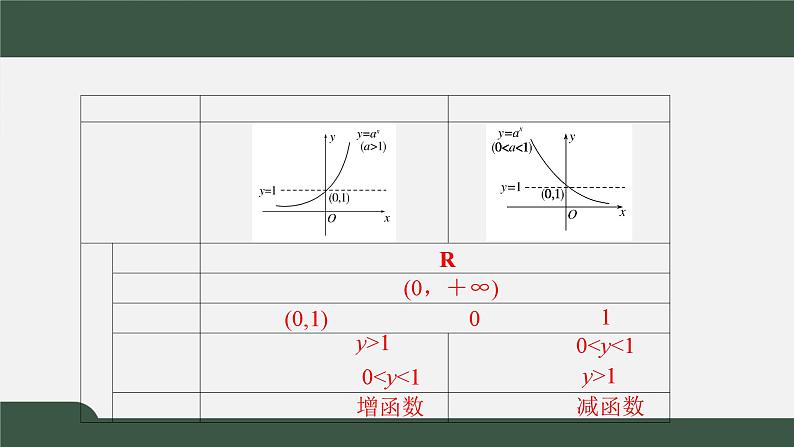 3.3.1指数函数(课件)-2021-2022学年高一数学同步精品课件(北师大版2019必修第一册)04