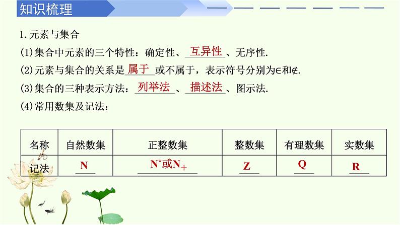 第一章 集合与常用逻辑用语(章末复习)-高中数学人教A版(2019)必修第一册课件PPT第3页