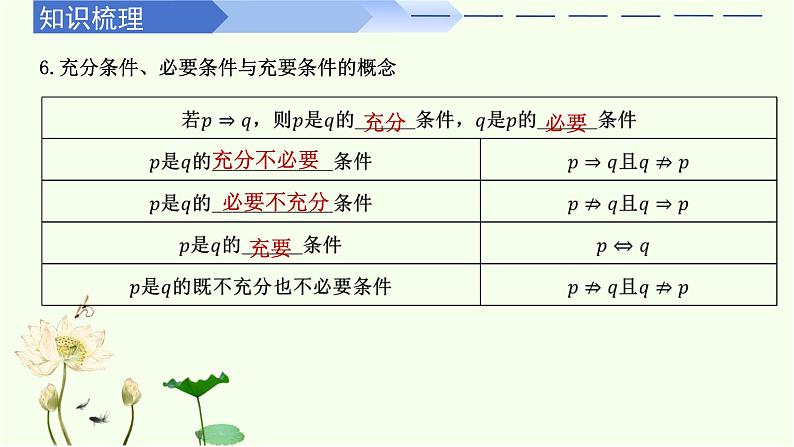 第一章 集合与常用逻辑用语(章末复习)-高中数学人教A版(2019)必修第一册课件PPT第7页
