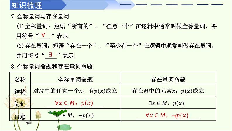 第一章 集合与常用逻辑用语(章末复习)-高中数学人教A版(2019)必修第一册课件PPT第8页