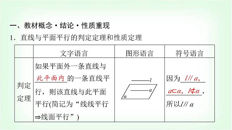 2024届高考数学一轮复习第6章第3节直线、平面平行的判定与性质课件04