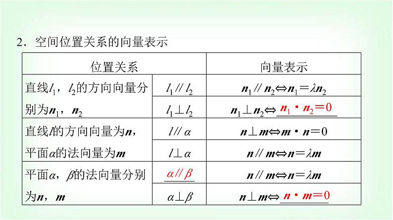2024届高考数学一轮复习第6章第6节立体几何中的向量方法——证明平行与垂直课件第5页