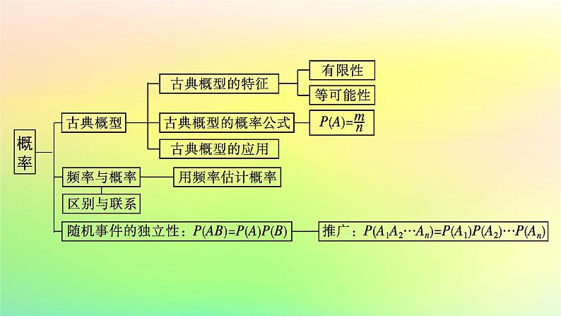 新教材2023_2024学年高中数学第5章统计与概率本章总结提升课件新人教B版必修第二册07