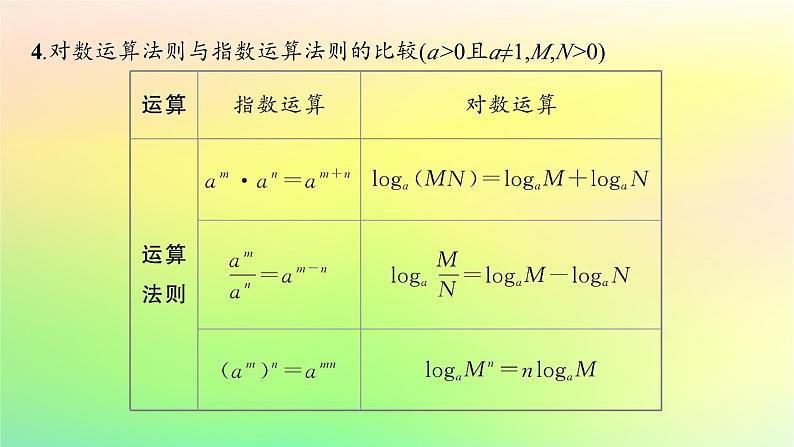 新教材2023_2024学年高中数学第4章指数函数对数函数与幂函数4.2对数与对数函数4.2.2对数运算法则课件新人教B版必修第二册07