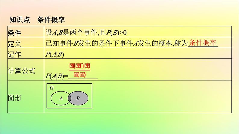 新教材2023_2024学年高中数学第4章概率与统计4.1条件概率与事件的独立性4.1.1条件概率课件新人教B版选择性必修第二册05