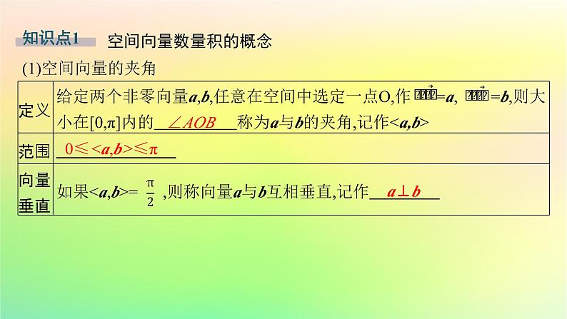 新教材2023_2024学年高中数学第一章空间向量与立体几何1.1空间向量及其运算1.1.1空间向量及其运算第二课时空间向量的数量积课件新人教B版选择性必修第一册第5页