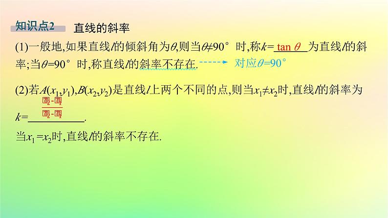 新教材2023_2024学年高中数学第二章平面解析几何2.2直线及其方程2.2.1直线的倾斜角与斜率课件新人教B版选择性必修第一册07