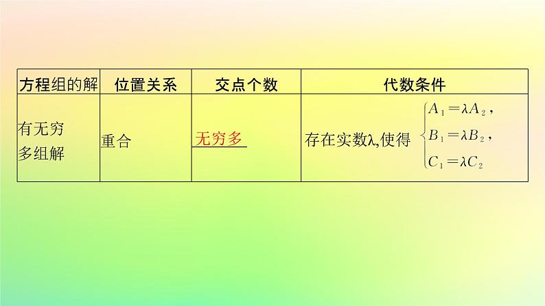 新教材2023_2024学年高中数学第二章平面解析几何2.2直线及其方程2.2.3两条直线的位置关系课件新人教B版选择性必修第一册07