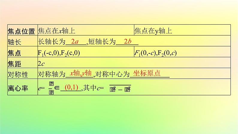 新教材2023_2024学年高中数学第二章平面解析几何2.5椭圆及其方程2.5.2椭圆的几何性质课件新人教B版选择性必修第一册06