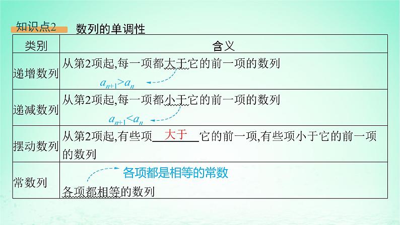 新教材2023_2024学年高中数学第1章数列1.1数列的概念第2课时数列的递推公式课件湘教版选择性必修第一册08