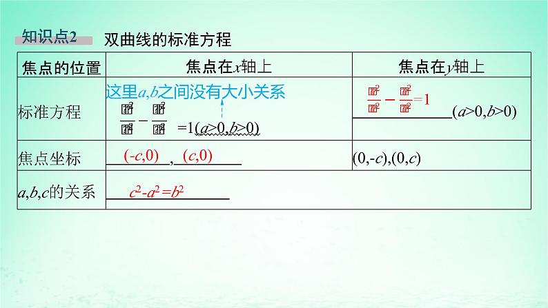 新教材2023_2024学年高中数学第3章圆锥曲线与方程3.2双曲线3.2.1双曲线的标准方程课件湘教版选择性必修第一册第7页